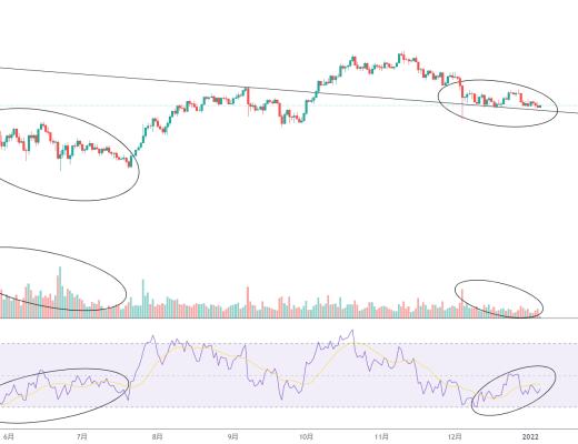 
      金色趋势丨BTC或将酝酿一波强势反弹