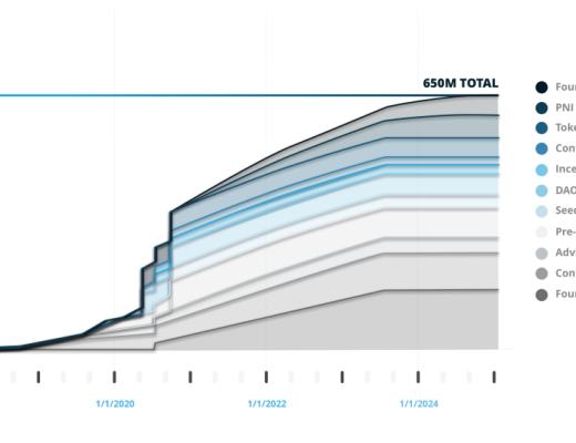 Pocket Network：Web3基础设施层的革命者
第三节 业务分析
第四节 初步价值评估