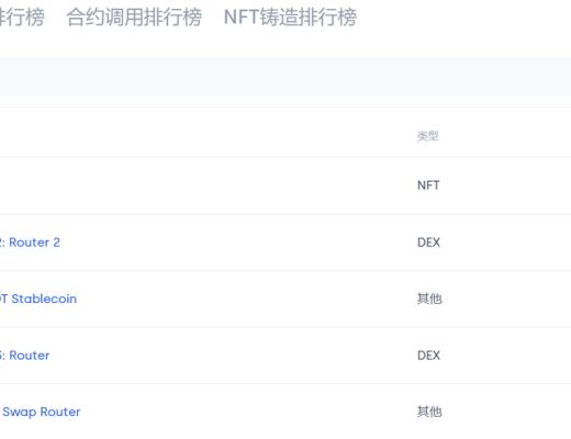 OKLink数据年报:2021公链发展必修课 拥抱DeFi