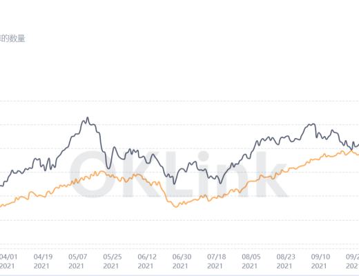 OKLink数据年报:2021公链发展必修课 拥抱DeFi