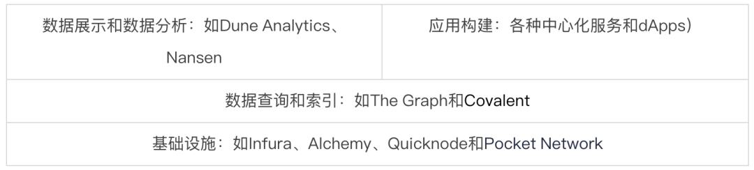 Pocket Network：Web3基础设施层的革命者
第三节 业务分析
第四节 初步价值评估