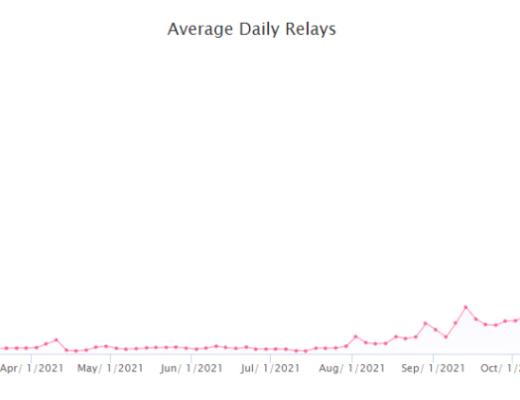 Pocket Network：Web3基础设施层的革命者
第三节 业务分析
第四节 初步价值评估
