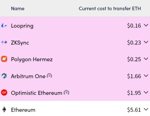 OKLink数据年报:2021公链发展必修课 拥抱DeFi