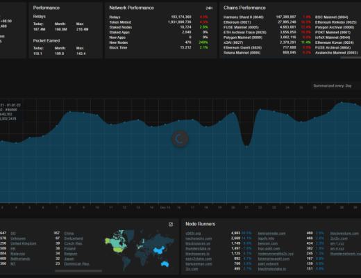 Pocket Network：Web3基础设施层的革命者
第三节 业务分析
第四节 初步价值评估