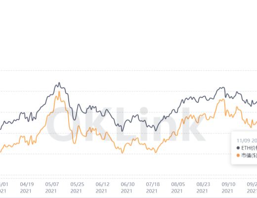 OKLink数据年报:2021公链发展必修课 拥抱DeFi