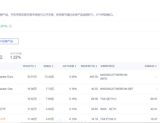 OKLink数据年报:2021公链发展必修课 拥抱DeFi