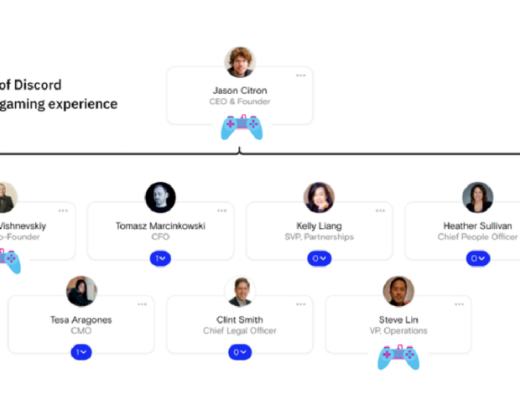 万字详解Discord:DAO启动器 阴暗地下室 Web3新模式