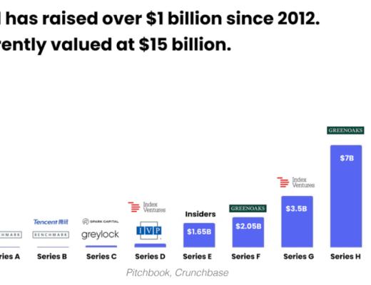 万字详解Discord:DAO启动器 阴暗地下室 Web3新模式