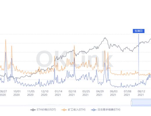 OKLink数据年报:2021公链发展必修课 拥抱DeFi