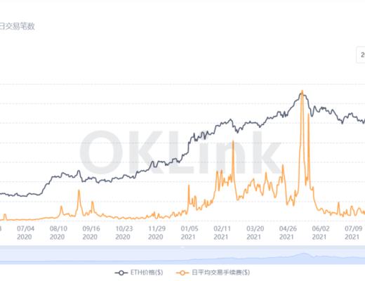 OKLink数据年报:2021公链发展必修课 拥抱DeFi