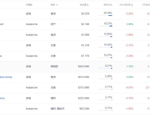 OKLink数据年报:2021公链发展必修课 拥抱DeFi