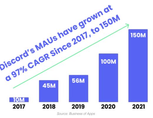 万字详解Discord:DAO启动器 阴暗地下室 Web3新模式