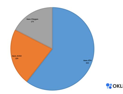 OKLink数据年报:2021公链发展必修课 拥抱DeFi
