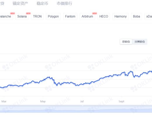 OKLink数据年报:2021公链发展必修课 拥抱DeFi