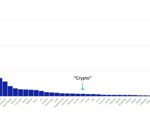 万字详解Discord:DAO启动器 阴暗地下室 Web3新模式