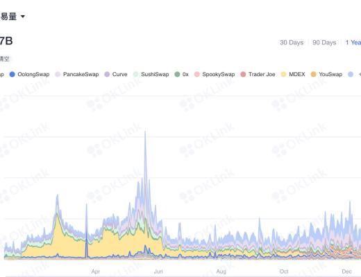 OKLink数据年报:2021公链发展必修课 拥抱DeFi