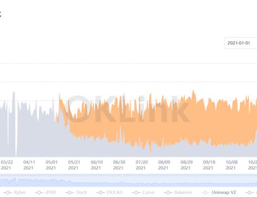 OKLink数据年报:2021公链发展必修课 拥抱DeFi