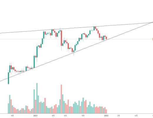 
      金色趋势丨DOT注意破位风险