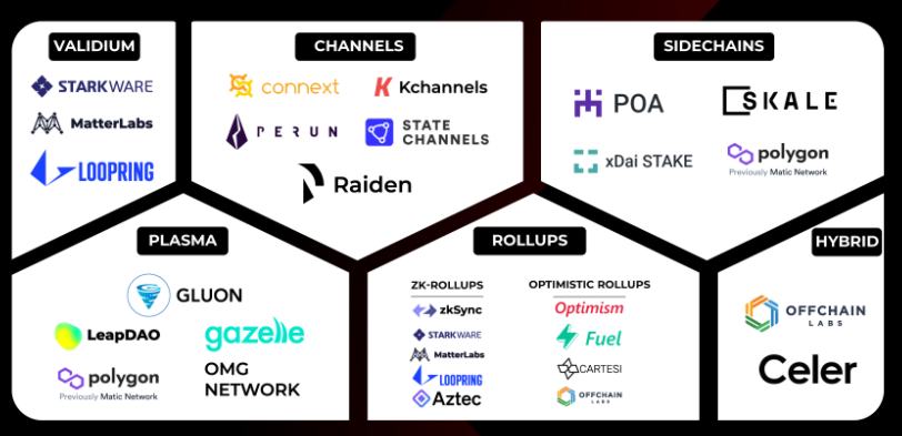 OKLink数据年报:2021公链发展必修课 拥抱DeFi
