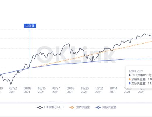 OKLink数据年报:2021公链发展必修课 拥抱DeFi