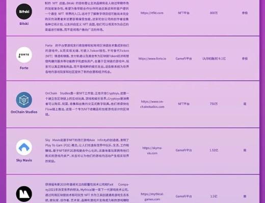 
      A16z年度GameFi项目投资汇总