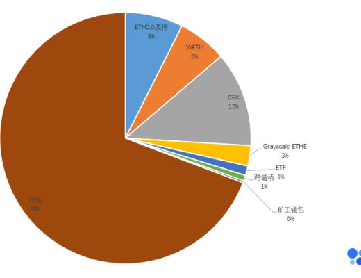 OKLink数据年报:2021公链发展必修课 拥抱DeFi