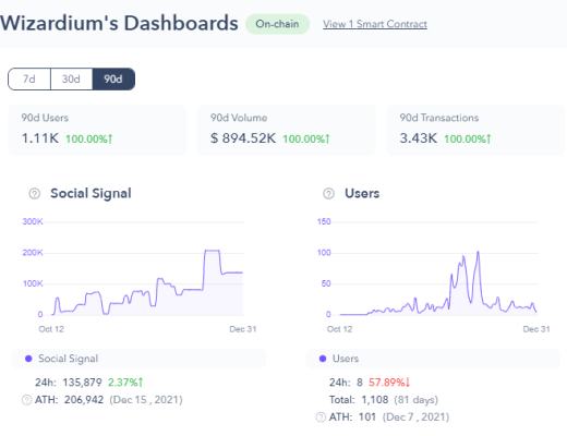 Pocket Network：Web3基础设施层的革命者
第三节 业务分析
第四节 初步价值评估