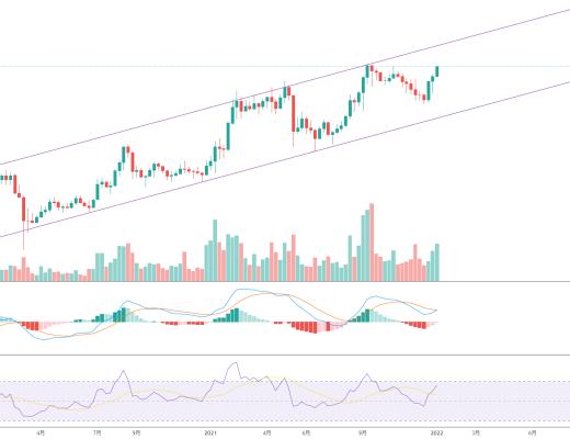 
      金色趋势丨ATOM谨防冲高回落