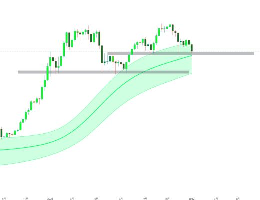 
      金色趋势丨BTC再次接近关键区域