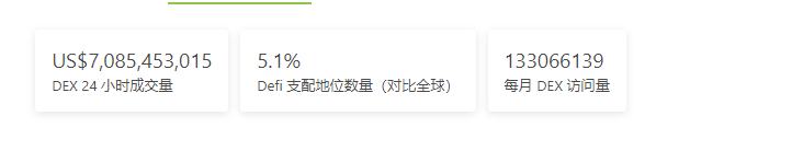 金色Web3.0周报 | 以太坊开发者驳回摩根大通关于 DeFi 主导地位结束的警告