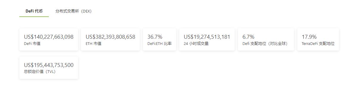 金色Web3.0周报 | 以太坊开发者驳回摩根大通关于 DeFi 主导地位结束的警告
