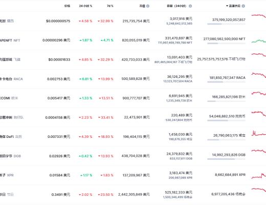 金色Web3.0周报 | 以太坊开发者驳回摩根大通关于 DeFi 主导地位结束的警告