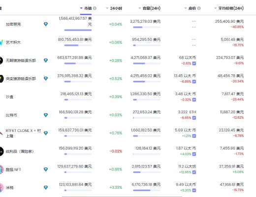 金色Web3.0周报 | 以太坊开发者驳回摩根大通关于 DeFi 主导地位结束的警告