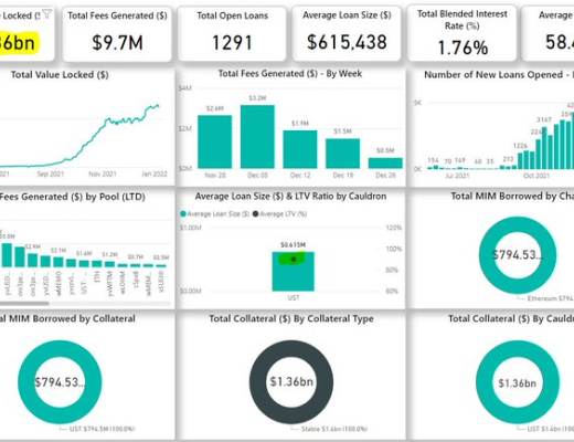 金色观察|UST脱钩、LUNA死亡螺旋 风险有多大?