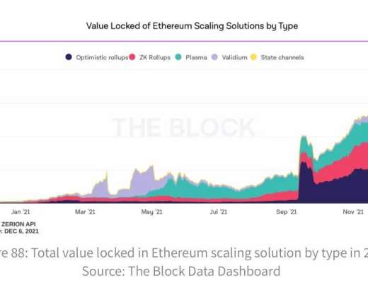 
      2022的重头戏？主流L1与L2的年度复盘