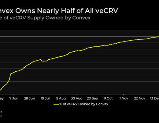 
      解构 Curve War 发展的三个阶段