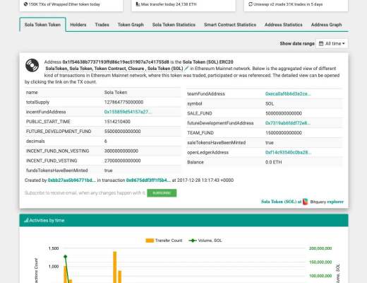 
      用于加密研究的 5 大网站