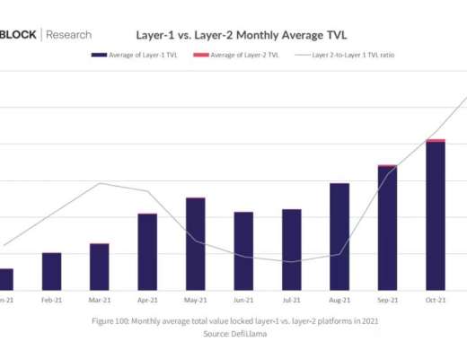 
      2022的重头戏？主流L1与L2的年度复盘
