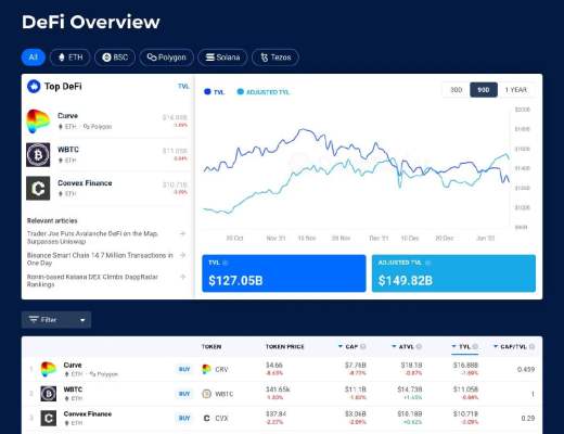 
      用于加密研究的 5 大网站