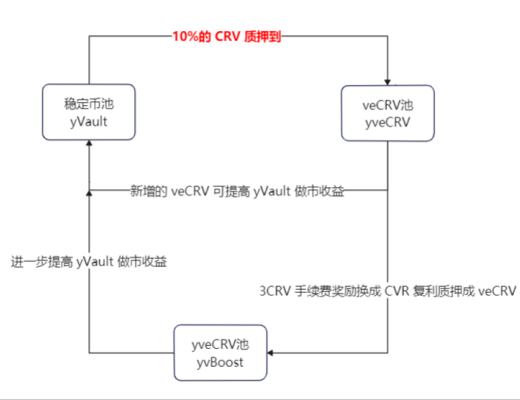 
      解构 Curve War 发展的三个阶段