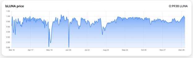金色观察|UST脱钩、LUNA死亡螺旋 风险有多大?