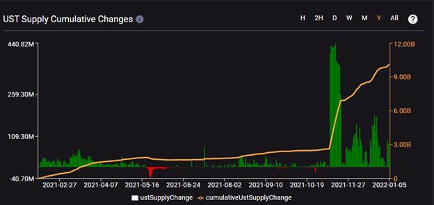 
      金色观察｜UST脱钩、LUNA死亡螺旋 风险有多大？