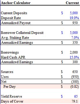 金色观察|UST脱钩、LUNA死亡螺旋 风险有多大?