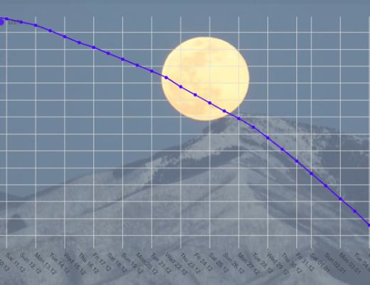 金色观察|UST脱钩、LUNA死亡螺旋 风险有多大?