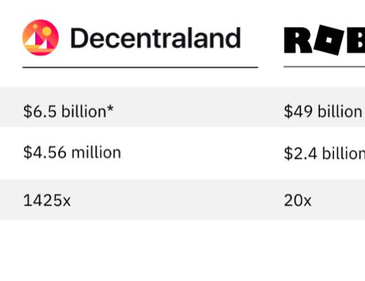 Decentraland:元宇宙的先行者