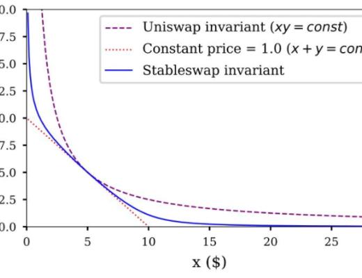 Curve的一场流动性之争