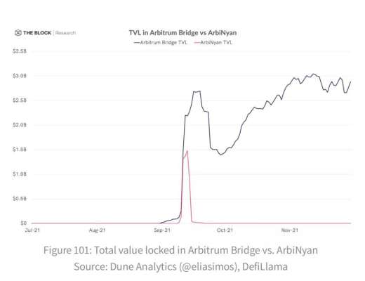 
      2022的重头戏？主流L1与L2的年度复盘