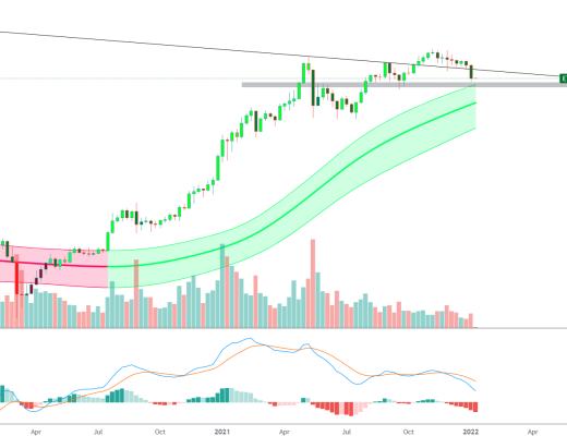 
      金色趋势丨ETH逼近相对底部区域？