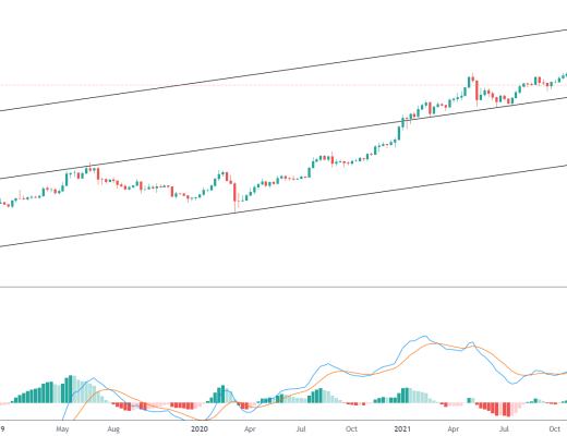 
      金色趋势丨ETH逼近相对底部区域？
