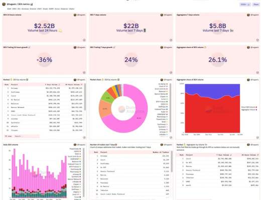 
      用于加密研究的 5 大网站